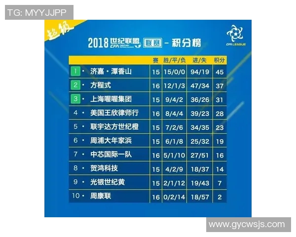 青年队锦标赛精彩战报揭晓各队表现与未来展望