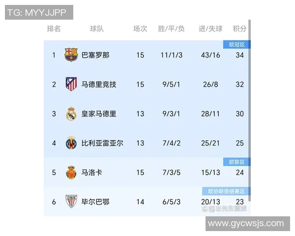 巴萨战绩持续低迷！西甲豪门在新赛季面临严峻挑战