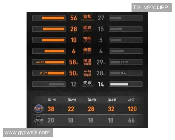 尼克斯遭遇三连败，球队还能逆袭吗？