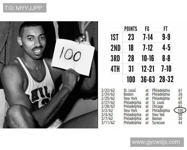 张伯伦入选巅峰十佳球员,NBA历史地位再升一格 张伯伦入选巅峰十佳球员,NBA历史地位再升一格